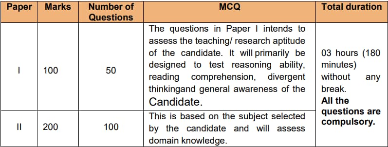UGC-NET-Exam-Pattern-2023